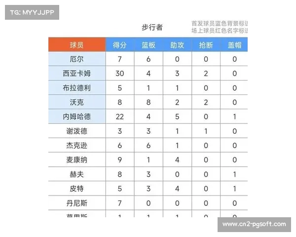 斯特拉斯堡伤病潮，七人缺阵影响排兵